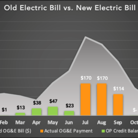 New Electric Bill Estimate