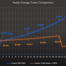 Yearly Energy Cost Estimate